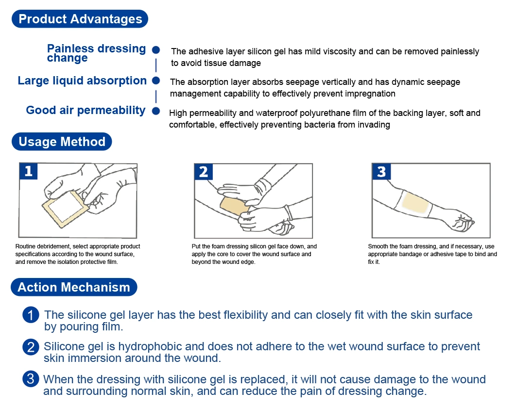 Soft and Comfortable Medical Borderless Surgical Dressing Silicone Foam Wound Dressing for Children, Aged, Radiotherapy and Chemotherapy